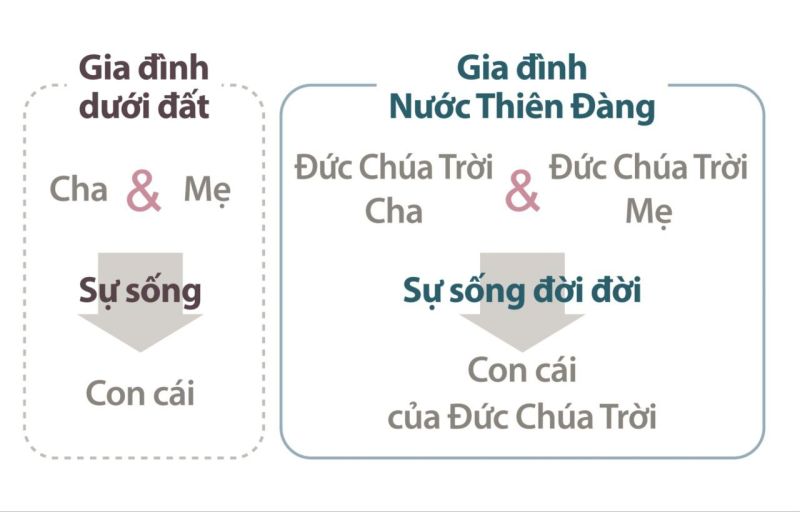 Tập tin:천국 가족과 지상 가족 vi.jpg
