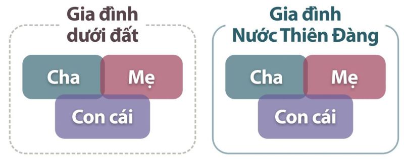 Tập tin:가족 구성원 vi.jpg