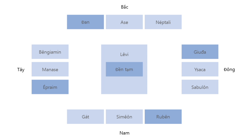 Tập tin:이스라엘 백성들의 광야 진영 배치도 vi.png
